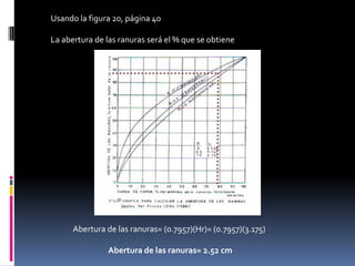 Usando la figura 20, página 40

La abertura de las ranuras será el % que se obtiene




      Abertura de las ranuras= (0.7957)(Hr)= (0.7957)(3.175)

               Abertura de las ranuras= 2.52 cm
 