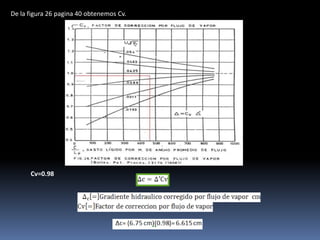 De la figura 26 pagina 40 obtenemos Cv.




      Cv=0.98
 