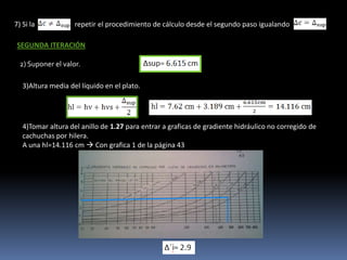 7) Si la            repetir el procedimiento de cálculo desde el segundo paso igualando

 SEGUNDA ITERACIÓN

  2) Suponer el valor.

   3)Altura media del líquido en el plato.




   4)Tomar altura del anillo de 1.27 para entrar a graficas de gradiente hidráulico no corregido de
   cachuchas por hilera.
   A una hl=14.116 cm  Con grafica 1 de la página 43
 