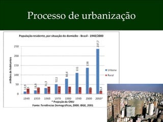 Processo de urbanização 