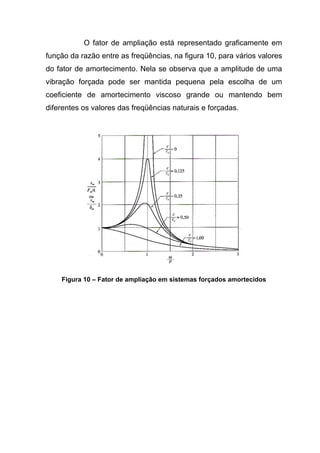 O fator de ampliação está representado graficamente em
função da razão entre as freqüências, na figura 10, para vários valores
do fator de amortecimento. Nela se observa que a amplitude de uma
vibração forçada pode ser mantida pequena pela escolha de um
coeficiente de amortecimento viscoso grande ou mantendo bem
diferentes os valores das freqüências naturais e forçadas.
Figura 10 – Fator de ampliação em sistemas forçados amortecidos
 