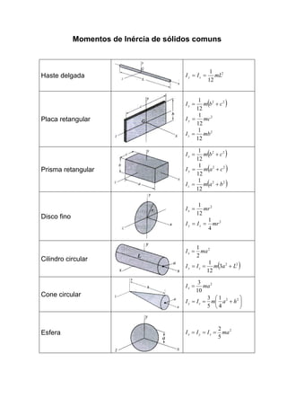 Momentos de Inércia de sólidos comuns
Haste delgada 2
12
1
mLII zy ==
Placa retangular
( )22
12
1
cbmIx +=
2
12
1
mcIy =
2
12
1
mbIz =
Prisma retangular
( )22
12
1
cbmIx +=
( )22
12
1
camIy +=
( )22
12
1
bamIz +=
Disco fino
2
12
1
mrIx =
2
4
1
mrII zy ==
Cilindro circular
2
2
1
maIx =
( )22
3
12
1
LamII zy +==
Cone circular
2
10
3
maIx =






+== 22
4
1
5
3
hamII zy
Esfera 2
5
2
maIII zyx ===
 