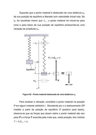 Supondo que o ponto material é deslocado de uma distância xm
de sua posição de equilíbrio e liberado com velocidade inicial nula. Se
xm for escolhido menor que estδ , o ponto material irá mover-se para
cima e para baixo de sua posição de equilíbrio produzindo-se uma
vibração de amplitude xm.
Figura 02 - Ponto material deslocado de uma distância xm
Para analisar a vibração, considere o ponto material na posição
P em algum instante arbitrário t. Denotando por x o deslocamento OP
medido a partir da posição de equilíbrio O (positivo para baixo),
observa-se que as forças que atuam sobre o ponto material são seu
peso P e a força T exercida pela mola que, nesta posição, tem módulo
).( xkT est += δ .
 