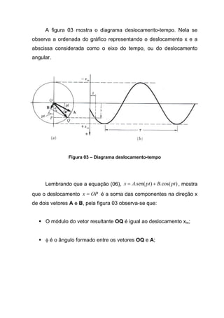 A figura 03 mostra o diagrama deslocamento-tempo. Nela se
observa a ordenada do gráfico representando o deslocamento x e a
abscissa considerada como o eixo do tempo, ou do deslocamento
angular.
Figura 03 – Diagrama deslocamento-tempo
Lembrando que a equação (06), )cos(.)sen(. ptBptAx += , mostra
que o deslocamento OPx = é a soma das componentes na direção x
de dois vetores A e B, pela figura 03 observa-se que:
O módulo do vetor resultante OQ é igual ao deslocamento xm;
φ é o ângulo formado entre os vetores OQ e A;
 