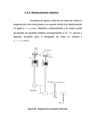 1.2.2. Deslocamento elástico
Considere-se agora o caso de um corpo de massa m
suspenso por uma mola presa a um suporte móvel cujo deslocamento
δ é igual a )sen(. tm ωδδ = . Medindo o deslocamento x do corpo a partir
da posição de equilíbrio estático correspondente a 0=tω , tem-se o
seguinte resultado para a elongação da mola no instante t
( )tx mest ωδδ sen.−+ .
Figura 05 – Suporte de movimento alternado
 