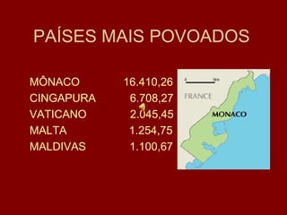 PAÍSES MAIS POVOADOS MÔNACO  16.410,26 CINGAPURA  6.708,27 VATICANO  2.045,45 MALTA  1.254,75 MALDIVAS  1.100,67 