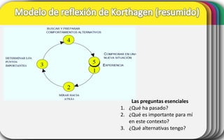 Las preguntas esenciales
1. ¿Qué ha pasado?
2. ¿Qué es importante para mí
en este contexto?
3. ¿Qué alternativas tengo?

 