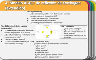 Fase 4 (Alternativas)

¿Qué alternativas posibles veo? (Soluciones o caminos
para aprovechar mi descubrimiento)?

¿Cuáles son las ventajas y desventajas?

¿Qué decido hacer la próxima vez?

¿Cómo hago eso exactamente y en concreto?
Fase 3 (Consciencia de los aspectos
Fase 1 Experiencia
fundamentales):

¿Qué quería conseguir?

¿Cuál es la relación entre las respuestas

¿En qué me quería centrar de
dadas a las preguntas en la fase 2?
forma especial?

¿Qué influencia tiene el contexto / el centro

¿Qué quería intentar poner en
escolar como un todo?
práctica?

¿Qué significa esto para mí?

¿En qué consiste el problema (o el Fase 2 (Mirar hacia atrás)

¿Cuáles fueron los acontecimientos concretos?
descubrimiento positivo)?
• ¿Qué quería?
• ¿Qué hice?
• ¿Qué pensaba?
• ¿Cómo me sentí?
• ¿Qué, en mi opinión, querían, hacían,
pensaban, sentían los estudiantes?

 
