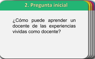 ¿Cómo puede aprender un
docente de las experiencias
vividas como docente?

 