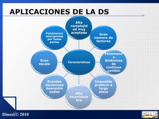 APLICACIONES DE LA DS