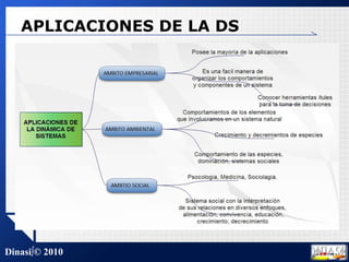 APLICACIONES DE LA DS