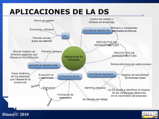 APLICACIONES DE LA DS