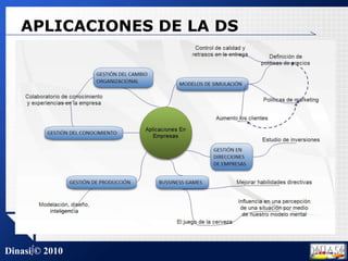 APLICACIONES DE LA DS