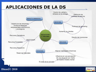 APLICACIONES DE LA DS
