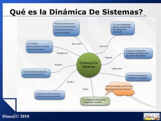 Qué es la Dinámica De Sistemas?