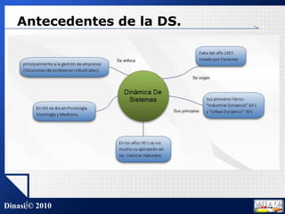 Antecedentes de la DS.