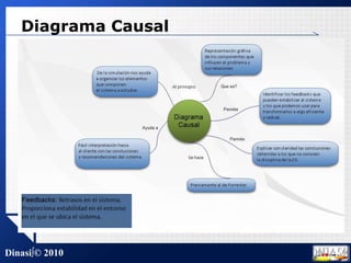 Diagrama Causal