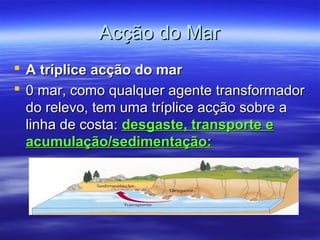 Acção do Mar
 A tríplice acção do mar
 0 mar, como qualquer agente transformador
do relevo, tem uma tríplice acção sobre...