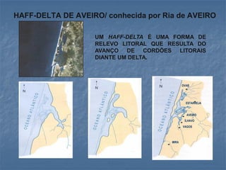 HAFF-DELTA DE AVEIRO/ conhecida por Ria de AVEIRO

                   UM HAFF-DELTA É UMA FORMA DE
                   RELEVO LITORAL QUE RESULTA DO
                   AVANÇO DE CORDÕES LITORAIS
                   DIANTE UM DELTA.



                                              OVAR




                                                ESTARREJA


                                                AVEIRO
                                               ÍLHAVO
                                              VAGOS



                                       MIRA
 