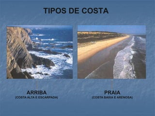 TIPOS DE COSTA




      ARRIBA                     PRAIA
(COSTA ALTA E ESCARPADA)   (COSTA BAIXA E ARENOSA)
 