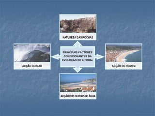 NATUREZA DAS ROCHAS



                PRINCIPAIS FACTORES
                 CONDICIONANTES DA
                EVOLUÇÃO DO LITORAL

ACÇÃO DO MAR                              ACÇÃO DO HOMEM




               ACÇÃO DOS CURSOS DE ÁGUA
 