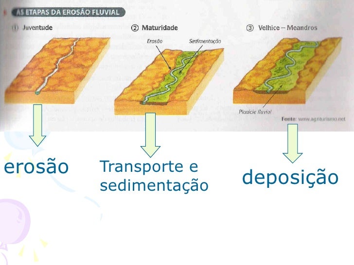 Como O Processo Erosivo Ajuda A Formar O Relevo