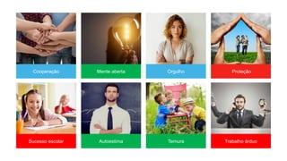 Cooperação Mente aberta Orgulho Proteção
Sucesso escolar Autoestima Ternura Trabalho árduo
 