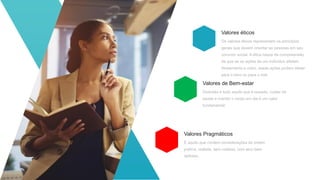 Valores de Bem-estar
Diversão e tudo aquilo que é ousado, cuidar da
saúde e manter o corpo em dia é um valor
fundamental.
Valores Pragmáticos
É aquilo que contem considerações de ordem
prática, realista, sem rodeios, com alvo bem
definido.
Valores éticos
Os valores éticos representam os princípios
gerais que devem orientar as pessoas em seu
convívio social. A ética nasce da compreensão
de que se as ações de um indivíduo afetam
diretamente a outro, essas ações podem afetar
para o bem ou para o mal.
 