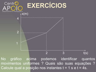 No gráfico acima podemos identificar quantos
movimentos uniformes ? Quais são suas equações ?
Calcule qual a posição nos instantes t = 1 s e t = 4s.
EXERCÍCIOS
x(m)
t(s)
1
2
2
4
3
 