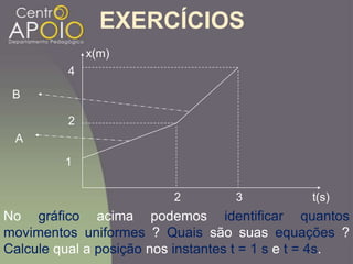 No gráfico acima podemos identificar quantos
movimentos uniformes ? Quais são suas equações ?
Calcule qual a posição nos instantes t = 1 s e t = 4s.
EXERCÍCIOS
x(m)
t(s)
1
2
2
4
3
A
B
 
