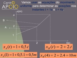 Vamos usar as equações do movimento
uniforme para determinar as posições nos
instantes t = 1s e t = 4s.
x(m)
t(s)
1
2
2
4
3
A
B
ttxA .5,01)(
mxA 5,01.5,01)1(
ttxB .22)(
mxB 104.22)4(
 