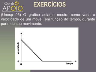 EXERCÍCIOS
(Unesp 95) O gráfico adiante mostra como varia a
velocidade de um móvel, em função do tempo, durante
parte de seu movimento.
 