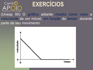 EXERCÍCIOS
(Unesp 95) O gráfico adiante mostra como varia a
velocidade de um móvel, em função do tempo, durante
parte de seu movimento.
 