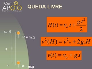 QUEDA LIVRE
H
P = m.g
P = m.g
2
.
.)(
2
tg
tvtH o
HgvHv o .2)( 22
tgvtv o .)(
xo= 0
x
 