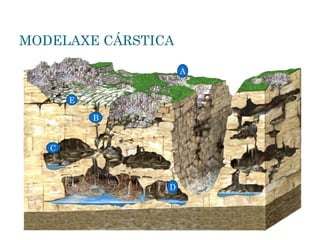 C
A
B
E
D
MODELAXE CÁRSTICA
 