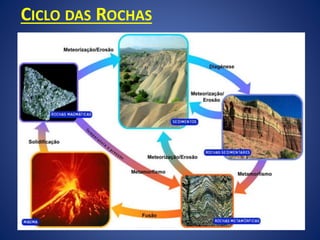 CICLO DAS ROCHAS
 