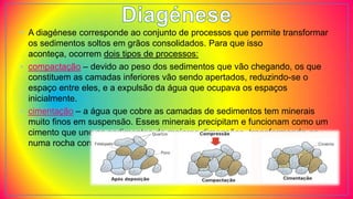 • A diagénese corresponde ao conjunto de processos que permite transformar
os sedimentos soltos em grãos consolidados. Para que isso
aconteça, ocorrem dois tipos de processos:
• compactação – devido ao peso dos sedimentos que vão chegando, os que
constituem as camadas inferiores vão sendo apertados, reduzindo-se o
espaço entre eles, e a expulsão da água que ocupava os espaços
inicialmente.
• cimentação – a água que cobre as camadas de sedimentos tem minerais
muito finos em suspensão. Esses minerais precipitam e funcionam como um
cimento que une os sedimentos de maiores dimensões, transformando-os
numa rocha consolidada, como mostra a figura.
 