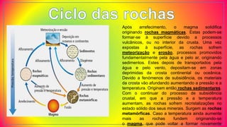 • Após arrefecimento, o magma solidifica
originando rochas magmáticas. Estas podem-se
formar-se à superfície devido a processos
vulcânicos, ou no interior da crusta. Uma vez
expostas à superfície, as rochas sofrem
meteorização e erosão, processos promovidos
fundamentalmente pela água e pelo ar, originando
sedimentos. Estes depois de transportados pela
água e pelo vento, depositam-se em zonas
deprimidas da crosta continental ou oceânica.
Devido a fenómenos de subsidência, os materiais
da crosta vão afundando aumentando a pressão e a
temperatura. Originam então rochas sedimentares.
Com o continuar do processo de subsidência
crustal, em que a pressão e a temperatura
aumentam, as rochas sofrem recristalizações no
estado sólido dos seus minerais. Surgem as rochas
metamórficas. Caso a temperatura ainda aumente
mais as rochas fundem originando-se
o magma, que pode voltar a formar novamente
 