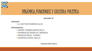 DINÁMICA,FUNCIONES Y CULTURA POLITICA 
SECCION “A” 
DOCENTE: 
 Dr. HECTOR ROMERO ALVA 
INTEGRANTES: 
 AYBAR TORIBIO,MARYCIELO 
 DOMINGUEZ MARILUZ, MARISOL 
 GRADOS ARCE, YURIKO 
 HUERTAS ORTIZ, DELCY 
HUACHO PERU 2014-II 
 