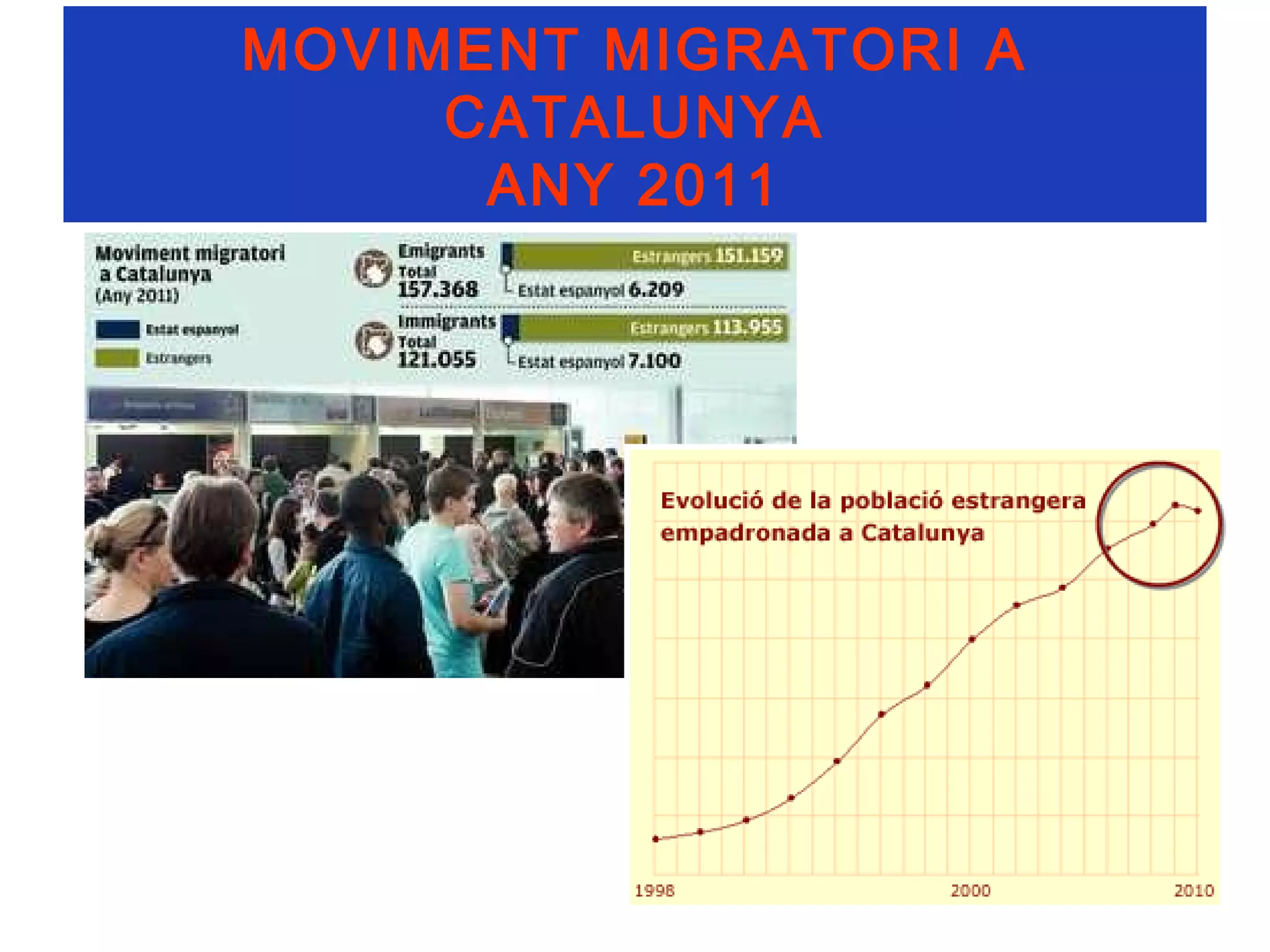 MOVIMENT MIGRATORI A
     CATALUNYA
      ANY 2011
 