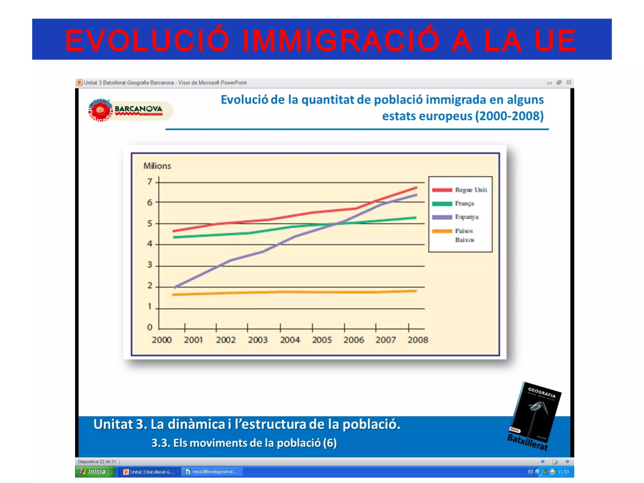 EVOLUCIÓ IMMIGRACIÓ A LA UE
 