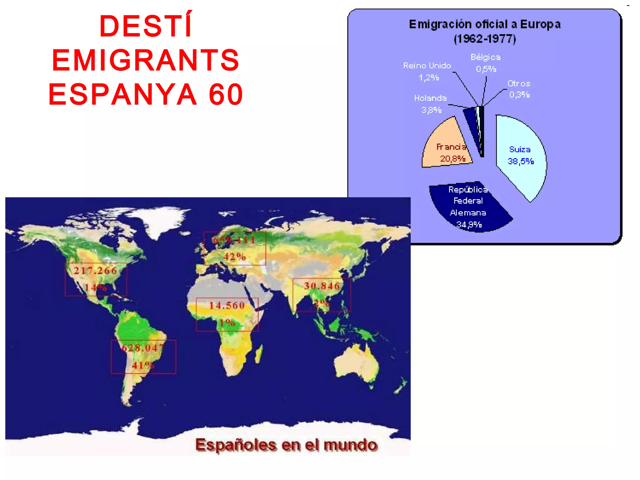 DESTÍ
EMIGRANTS
ESPANYA 60
 