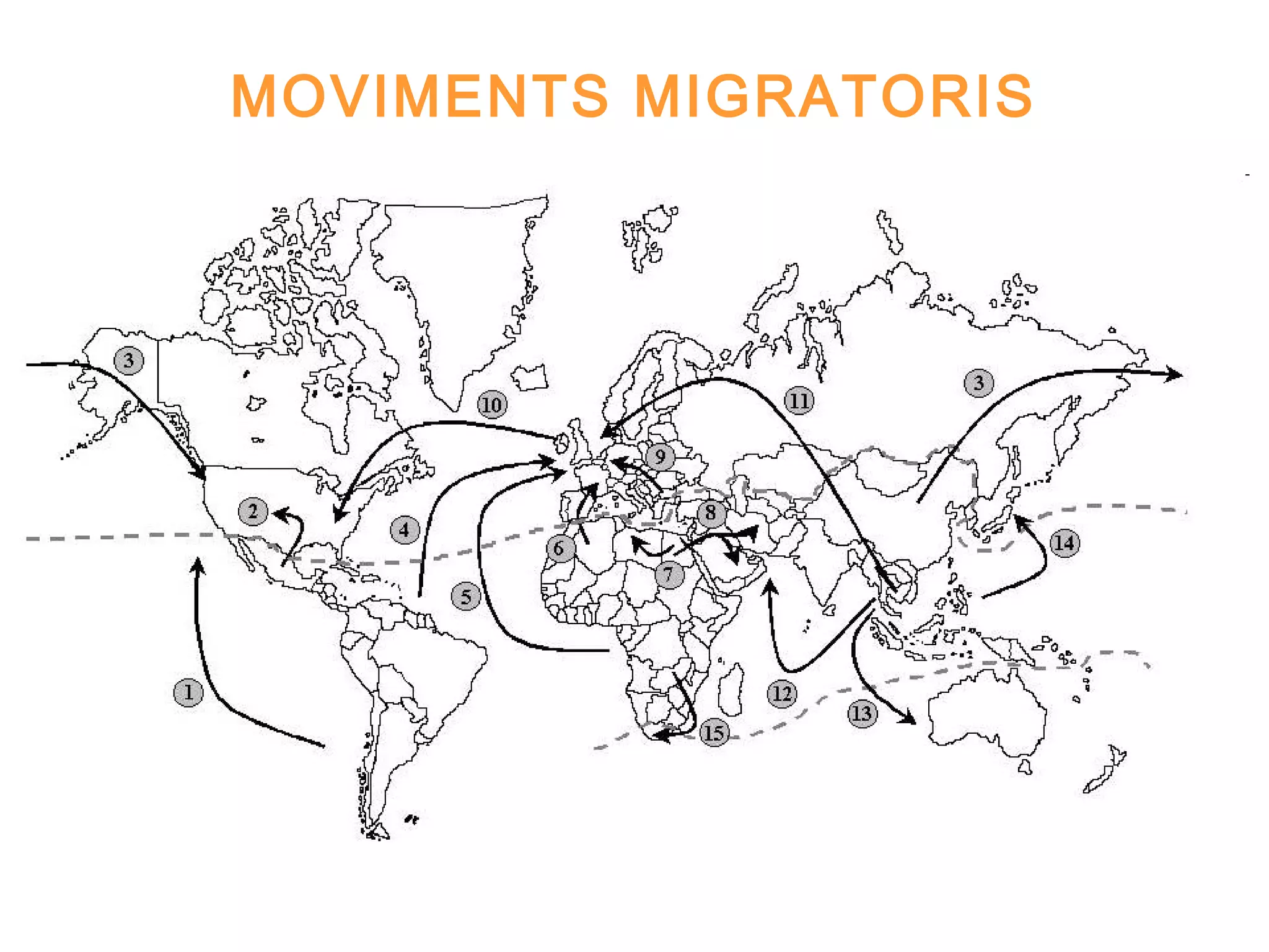 MOVIMENTS MIGRATORIS
 