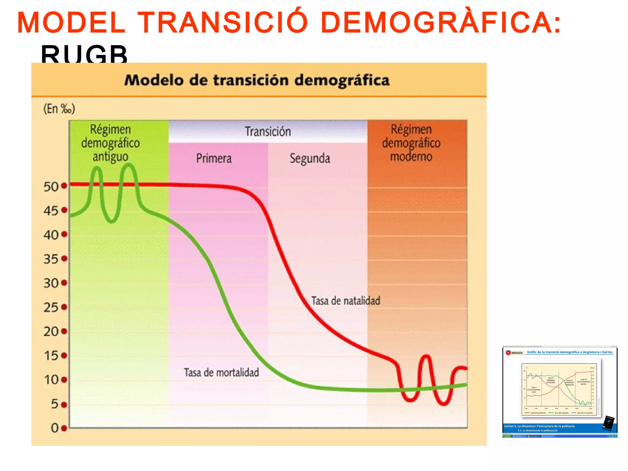 MODEL TRANSICIÓ DEMOGRÀFICA:
 RUGB
 