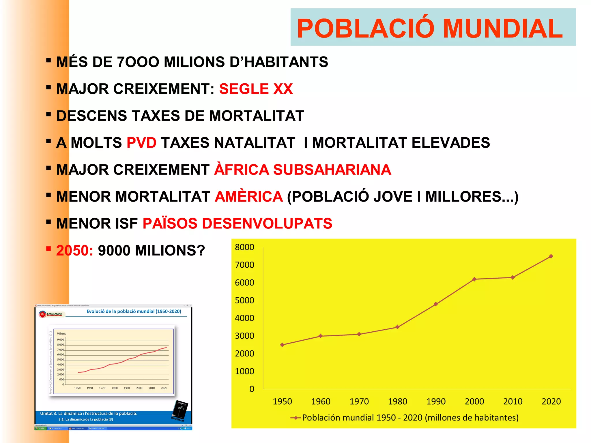 POBLACIÓ MUNDIAL
 MÉS DE 7OOO MILIONS D’HABITANTS
 MAJOR CREIXEMENT: SEGLE XX
 DESCENS TAXES DE MORTALITAT
 A MOLTS PVD TAXES NATALITAT I MORTALITAT ELEVADES
 MAJOR CREIXEMENT ÀFRICA SUBSAHARIANA
 MENOR MORTALITAT AMÈRICA (POBLACIÓ JOVE I MILLORES...)
 MENOR ISF PAÏSOS DESENVOLUPATS
 2050: 9000 MILIONS?
 