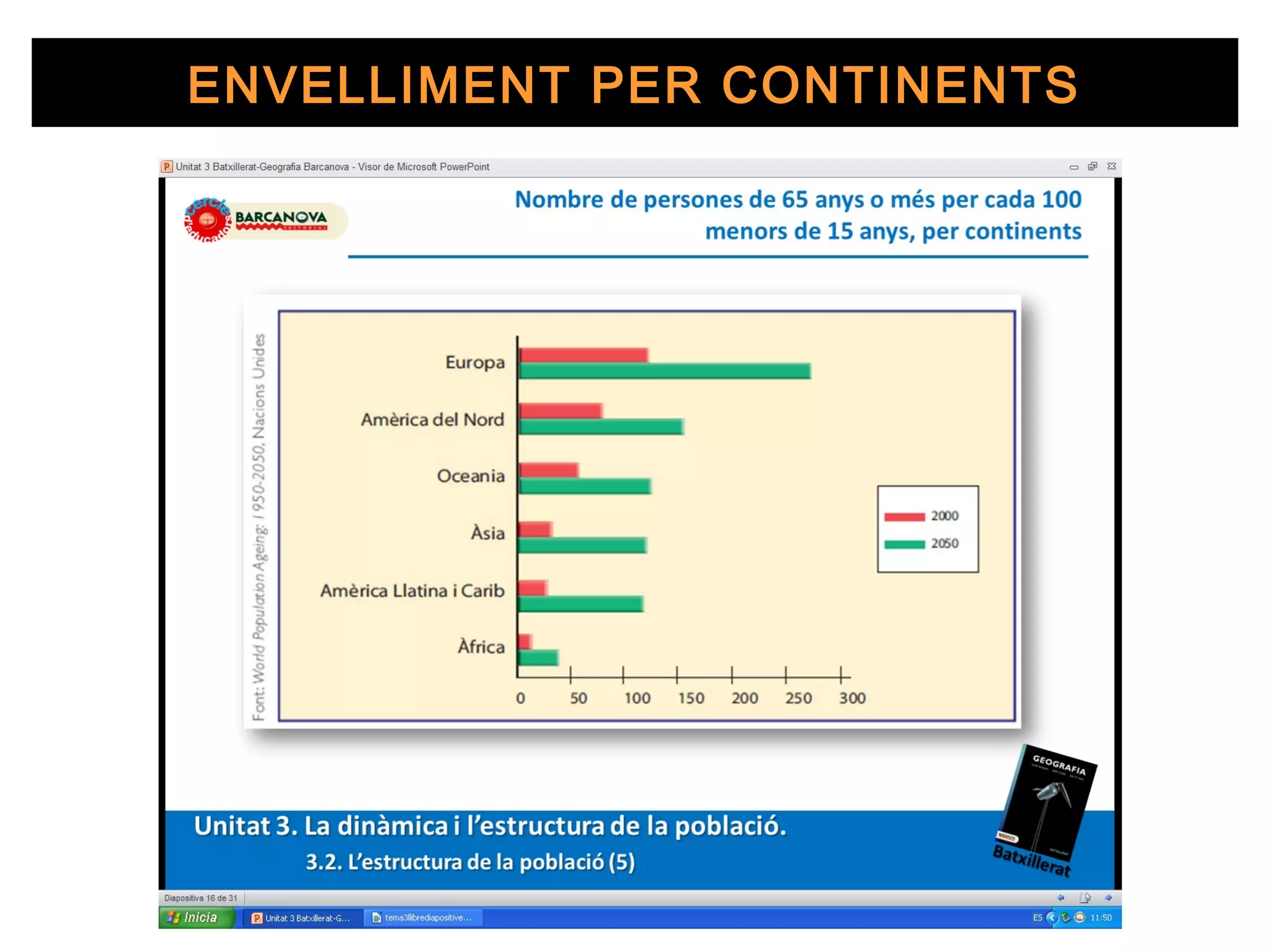 ENVELLIMENT PER CONTINENTS
 