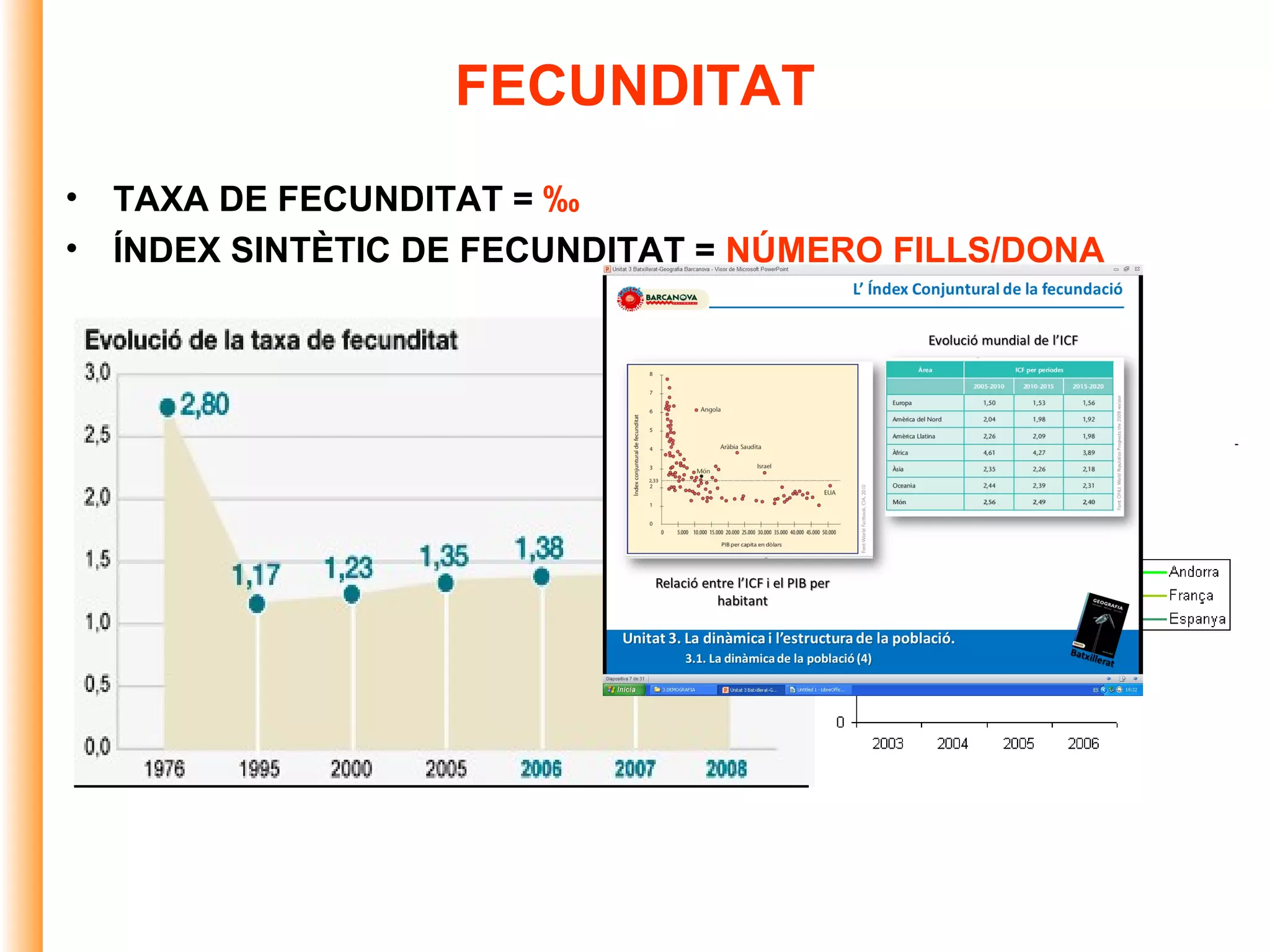 FECUNDITAT
• TAXA DE FECUNDITAT = ‰
• ÍNDEX SINTÈTIC DE FECUNDITAT = NÚMERO FILLS/DONA
 