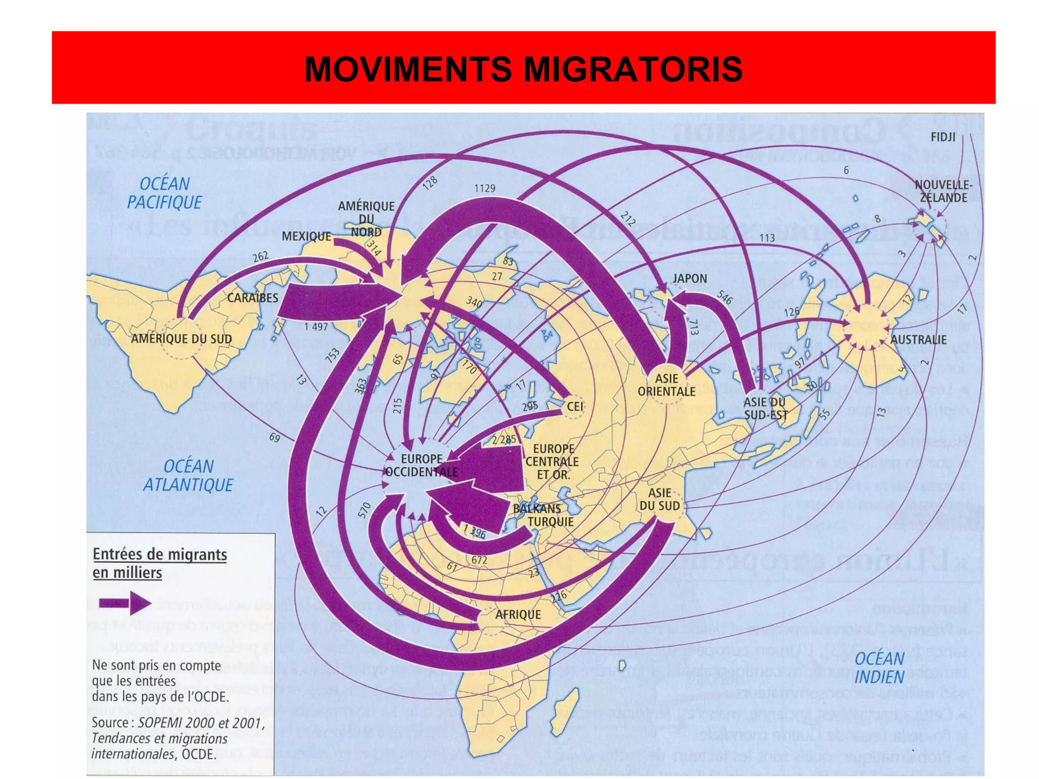 MOVIMENTS MIGRATORIS
 