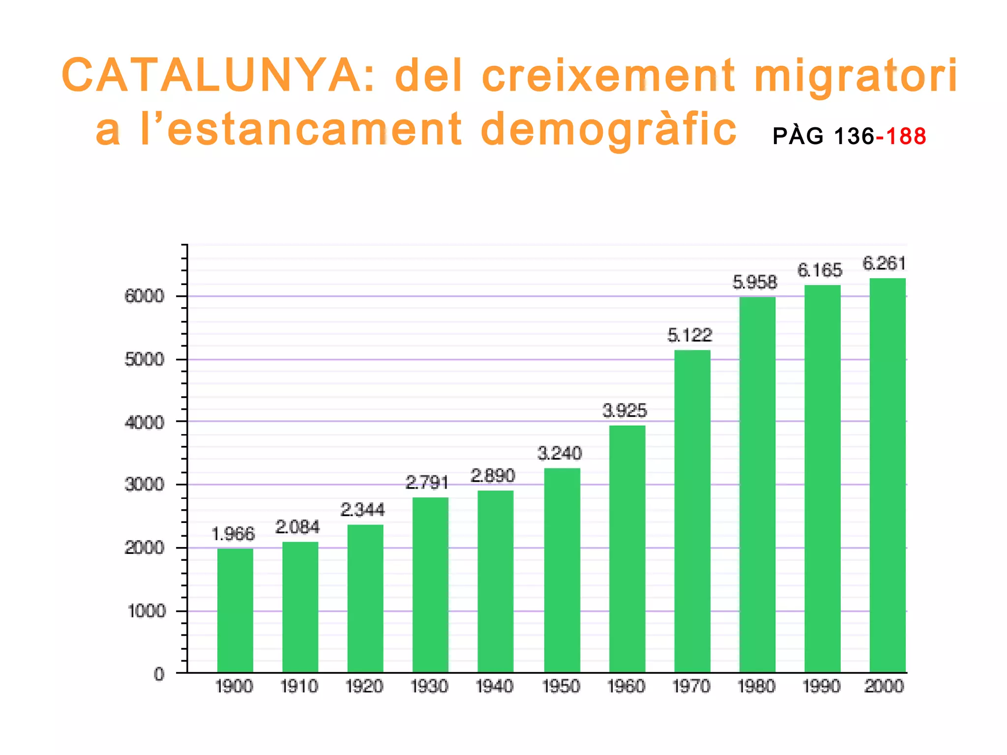 CATALUNYA: del creixement migratori
 a l’estancament demogràfic PÀG 136-188
 