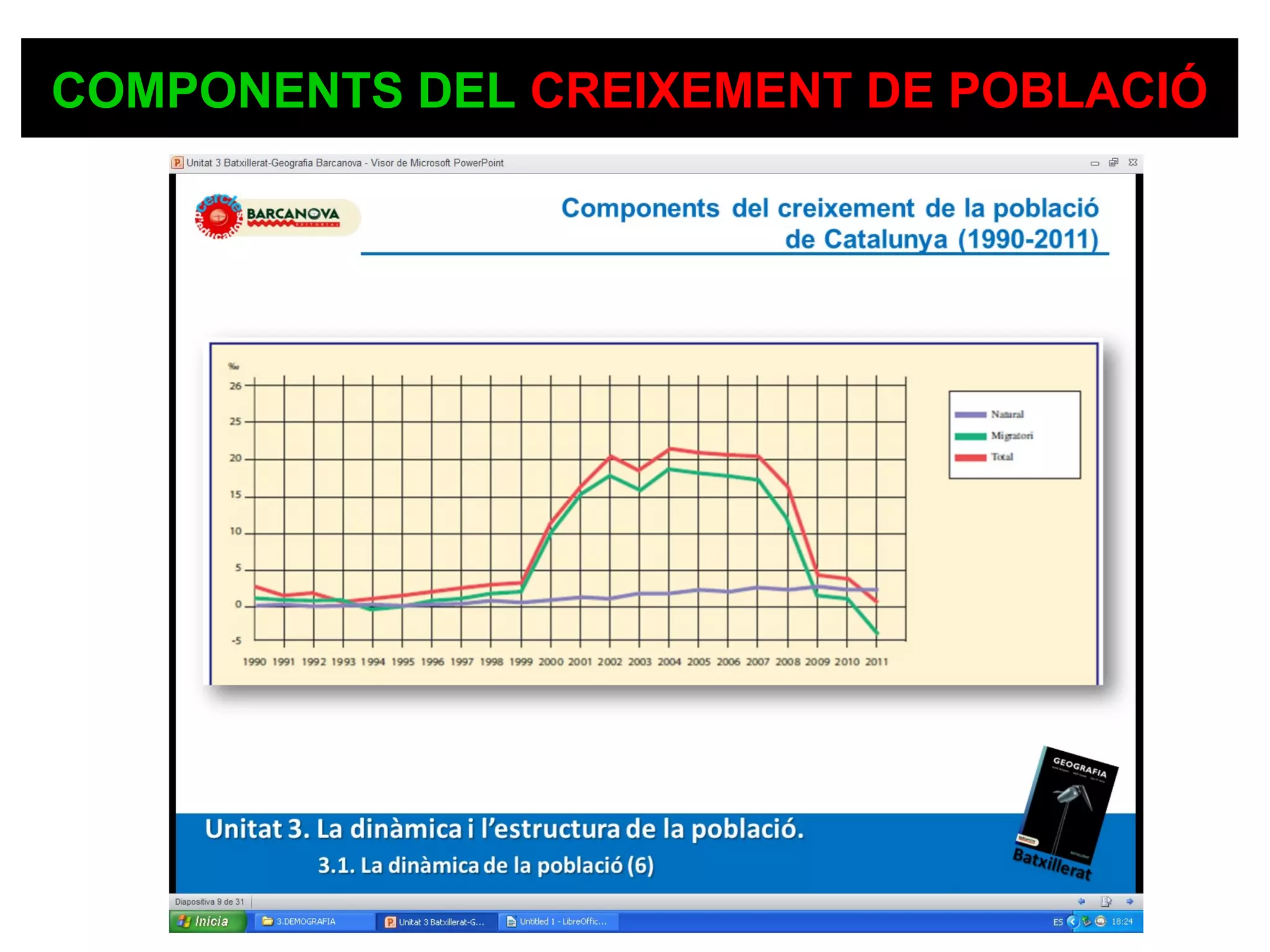 COMPONENTS DEL CREIXEMENT DE POBLACIÓ
 